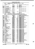 Next Page - Parts and Illustration Catalog P&A 52A January 1984