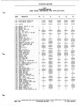 Next Page - Parts and Illustration Catalog P&A 52A January 1984