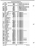 Next Page - Parts and Illustration Catalog P&A 52A January 1984