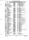 Previous Page - Parts and Illustration Catalog P&A 52A January 1984