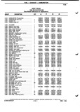 Next Page - Parts and Illustration Catalog P&A 52A January 1984