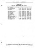 Previous Page - Parts and Illustration Catalog P&A 52A January 1984