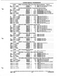 Previous Page - Parts and Illustration Catalog P&A 52A January 1984
