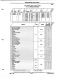 Previous Page - Parts and Illustration Catalog P&A 52A January 1984