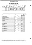 Next Page - Parts and Illustration Catalog P&A 52A January 1984