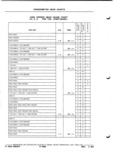 Next Page - Parts and Illustration Catalog P&A 52A January 1984