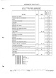 Next Page - Parts and Illustration Catalog P&A 52A January 1984