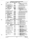 Previous Page - Parts and Illustration Catalog P&A 52A January 1984