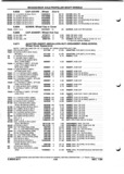 Next Page - Parts and Illustration Catalog P&A 52A January 1984