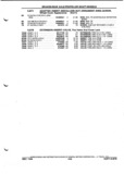 Next Page - Parts and Illustration Catalog P&A 52A January 1984