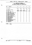 Previous Page - Parts and Illustration Catalog P&A 52A January 1984