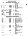 Previous Page - Parts and Illustration Catalog P&A 52A January 1984