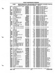 Next Page - Parts and Illustration Catalog P&A 52A January 1984