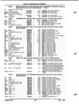 Next Page - Parts and Illustration Catalog P&A 52A January 1984