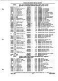 Previous Page - Parts and Illustration Catalog P&A 52A January 1984