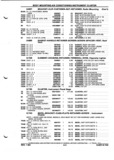 Next Page - Parts and Illustration Catalog P&A 52A January 1984