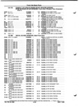 Next Page - Parts and Illustration Catalog P&A 52A January 1984