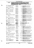 Previous Page - Parts and Illustration Catalog P&A 52A January 1984