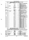 Next Page - Parts and Illustration Catalog P&A 52A January 1984