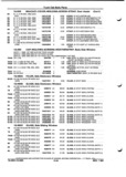 Next Page - Parts and Illustration Catalog P&A 52A January 1984