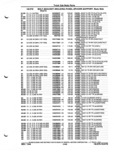Previous Page - Parts and Illustration Catalog P&A 52A January 1984