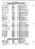 Previous Page - Parts and Illustration Catalog P&A 52A January 1984