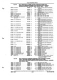 Next Page - Parts and Illustration Catalog P&A 52A January 1984