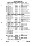 Next Page - Parts and Illustration Catalog P&A 52A January 1984