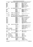 Previous Page - Parts and Illustration Catalog P&A 14Y January 1985