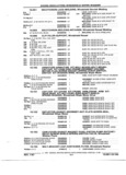 Next Page - Chassis and Body Parts Catalog 21 July 1987
