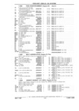 Next Page - Chassis and Body Parts Catalog 21 July 1987