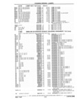 Previous Page - Chassis and Body Parts Catalog 21 July 1987