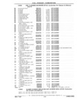 Previous Page - Chassis and Body Parts Catalog 21 July 1987