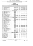 Next Page - Chassis and Body Parts Catalog 21 July 1987