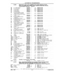 Next Page - Chassis and Body Parts Catalog 21 July 1987
