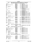 Previous Page - Chassis and Body Parts Catalog 21 July 1987