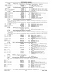 Previous Page - Parts Catalog 31 July 1987