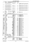Previous Page - Parts Catalog 31 July 1987