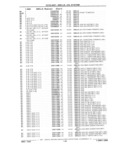 Next Page - Parts Catalog 31 July 1987