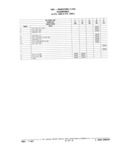 Previous Page - Parts Catalog 31 July 1987