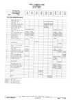 Previous Page - Parts Catalog 31 July 1987