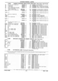 Previous Page - Parts Catalog 31 July 1987