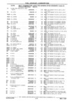 Previous Page - Parts Catalog 31 July 1987