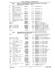 Previous Page - Parts Catalog 31 July 1987