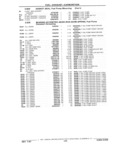 Next Page - Parts Catalog 31 July 1987