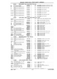 Next Page - Parts Catalog 31 July 1987