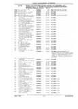 Next Page - Parts Catalog 31 July 1987