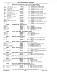 Next Page - Parts Catalog 31 July 1987