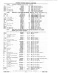 Previous Page - Parts Catalog 31 July 1987