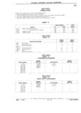 Previous Page - Parts Catalog 31 July 1987